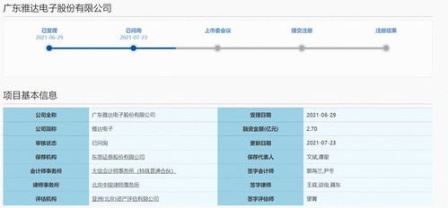 雅達電子沖刺科創(chuàng)板 新三板轉(zhuǎn)戰(zhàn)IPO獲上交所問詢，安全系統(tǒng)監(jiān)控服務(wù)成關(guān)注焦點