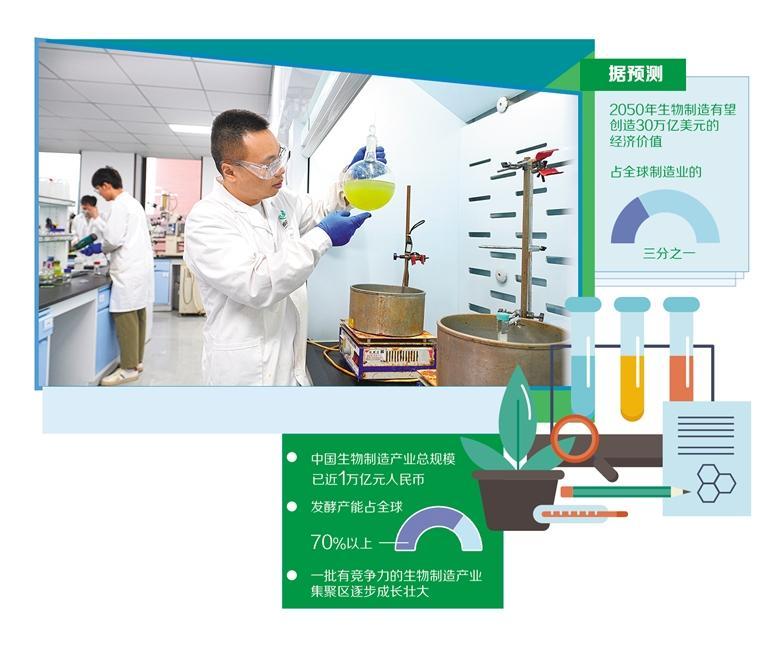生物制造產業化加速 技術研發驅動新質生產力崛起
