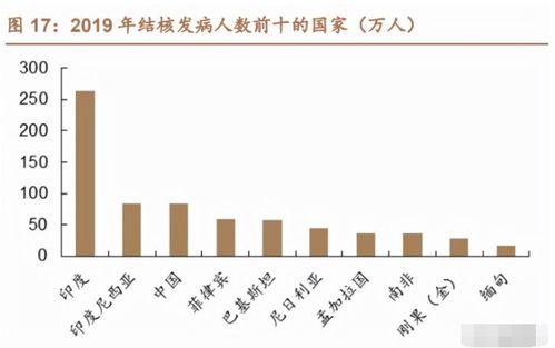 智飛生物 研發管線領跑民營疫苗領域，自研產品邁入收獲新階段